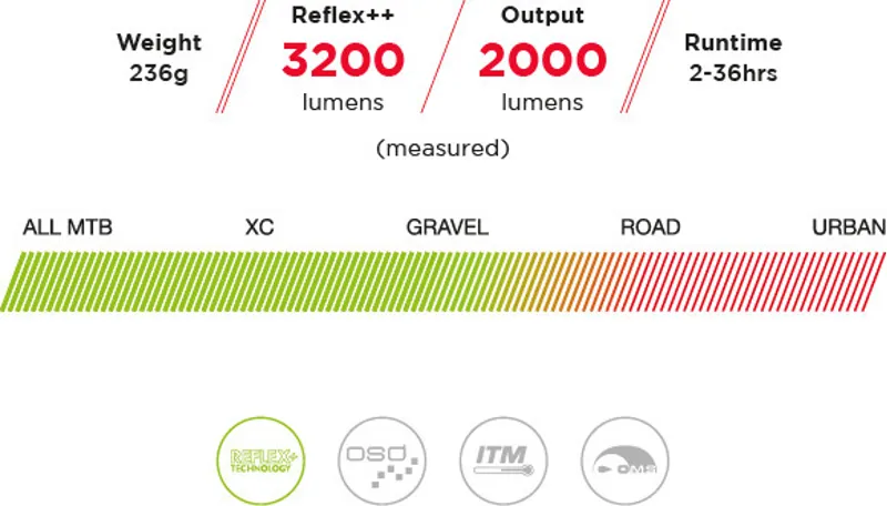 Exposure Toro Mk12 Front Light -4
